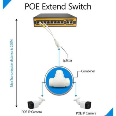 Networking Products - 2